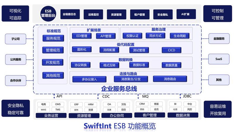 寻找最合适的软件系统开发服务商